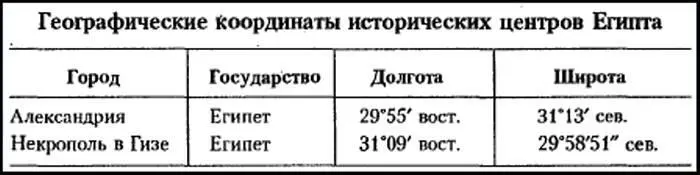 Расстояние между городом Лхаса и некрополем в Гизе 91 10 3109 60 00 - фото 53