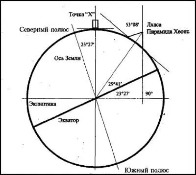 Рис 18 Расстояние между городом Нинбо и некрополем в Гизе 121 030 З1 009 - фото 54