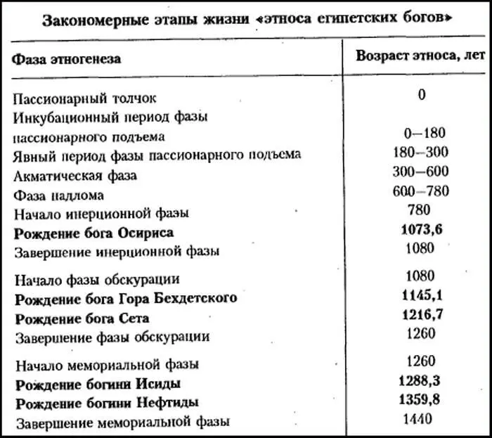При составлении таблицы использовались результаты следующих вычислений - фото 55