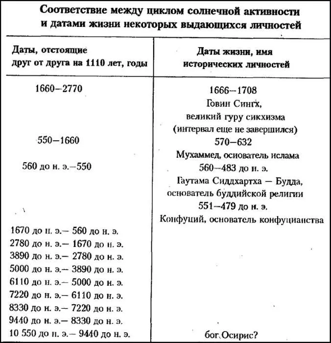 Вспоминая пророчества Нострадамуса можно отметить что со времени их выхода в - фото 58