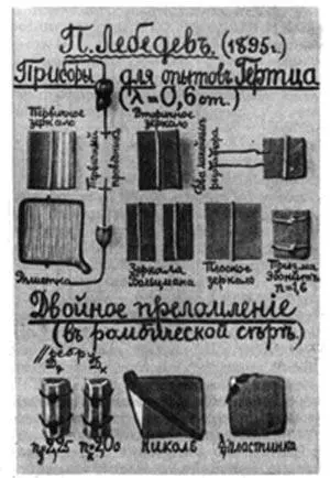 Приборы ПН Лебедева Петр Николаевич Лебедев родился 8 марта 1866 г в Москве - фото 204