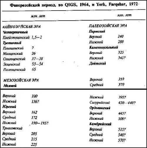 Рис 54 Геологические эпохи При хронологической классификации посредством - фото 55