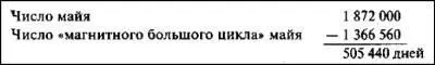 505 440 дней 68 302 обычный солнечный цикл 740 циклов - фото 101