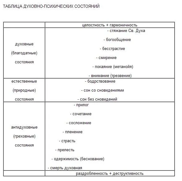 И в заключение анализа духовнопсихических состояний необходимо сказать о - фото 1