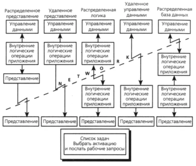 Рис 21 Типы архитектуры клиентсервер На рис 21 показано пять основных - фото 2