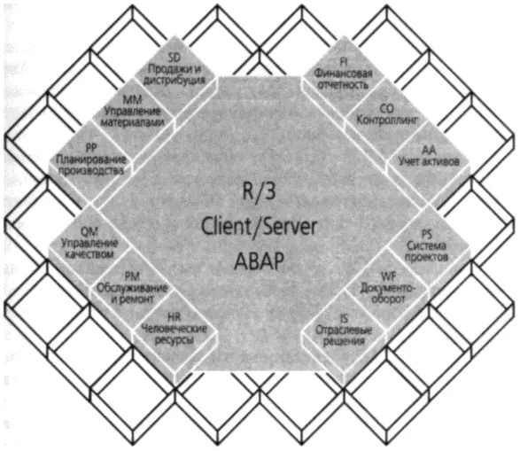 Рис 41 Строение SAP История SAP Краткая хронология истории компании SAP - фото 3