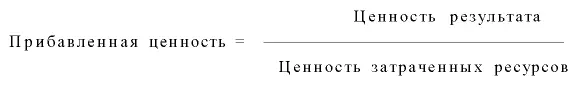 На рис 61 представлено отношение между ценностью результата и ценностью - фото 15