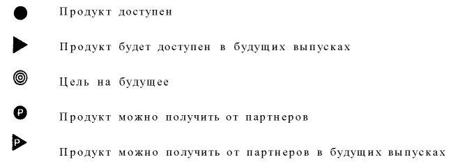 Второй атрибут указывает произведен ли продукт компанией SAP или партнерами - фото 48