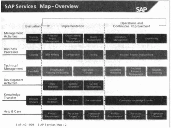 Рис 912 Карта решения SAP Услуги Рис 913 Карта решения SAP - фото 51