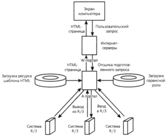 Рис 197 Цикл запросаответа ITS Резюме В этой главе мы рассмотрели - фото 95