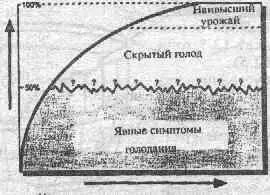 стрелки вверх повышение урожайности вправо повышение плодородия почвы - фото 23