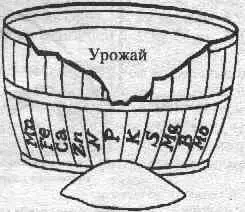Наиболее лимитирующим фактором Является фосфор Чтобы устранить это препятствие - фото 24