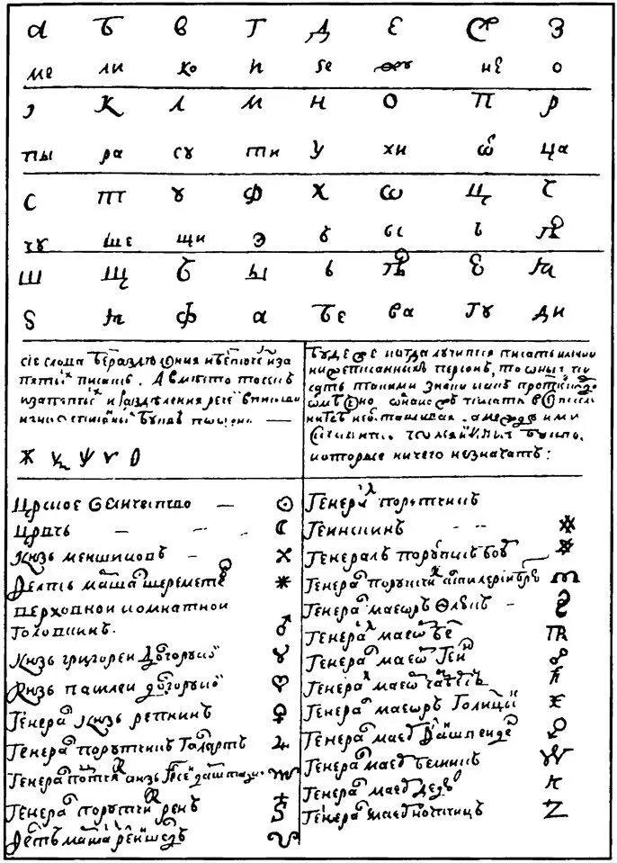Шифр И И Неплюева 30е годы XVIII в В октябре 1739 г И Неплюев пишет Г - фото 37
