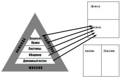 Я задал молодому человеку следующий вопрос А какую работу вы выполняете в - фото 7