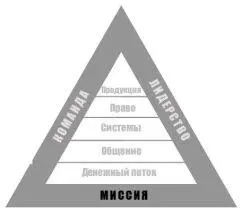 Недостаток навыков в области бизнеса Ранее в этой книге я уже упоминал что - фото 12
