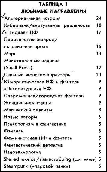 Большинство указанных жанров поджанров и направлений российскому читателю - фото 9