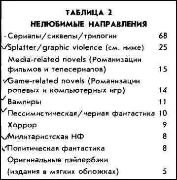 Большинство указанных жанров поджанров и направлений российскому читателю - фото 10