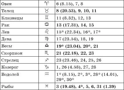 Рекомендации посев прополка опрыскивание во II и IV фазах посадка полив - фото 18