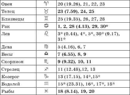 Рекомендации посев прополка опрыскивание во II и IV фазах посадка полив - фото 30