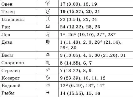 Рекомендации посев прополка опрыскивание во II и IV фазах посадка полив - фото 33