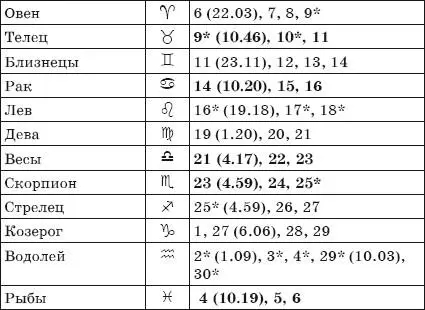 Рекомендации посев прополка опрыскивание во II и IV фазах посадка полив - фото 42