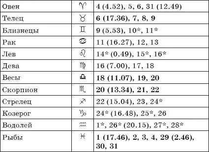 Рекомендации посев прополка опрыскивание во II и IV фазах посадка полив - фото 45