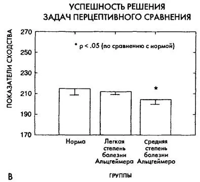Рис 65 Ухудшения в выполнении субъективной и истинностной версий CBT при - фото 28