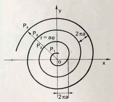 У архимедовой спирали расстояния между витками всегда одинаковы Если вы этому - фото 162