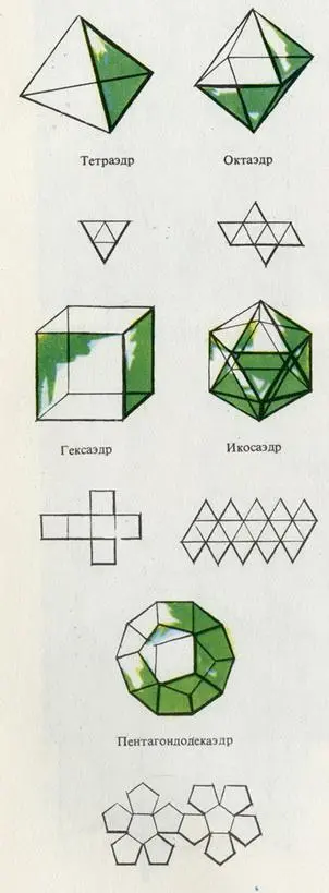 Из правильных конгруэнтных плоских фигур можно построить пять Платоновых тел - фото 25