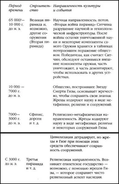 Второй уровень этого сценария как мы убедимся в главе и способен объяснить - фото 7