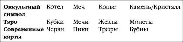 Еще одна параллель присутствует в атрибутах практикующего специалиста по - фото 10