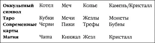 Ральф Эллис в книге Тот архитектор Вселенной Thoth Architect of the - фото 11