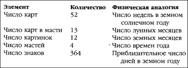 Интересно что из Старших Арканов колоды Таро в современных игральных картах - фото 12