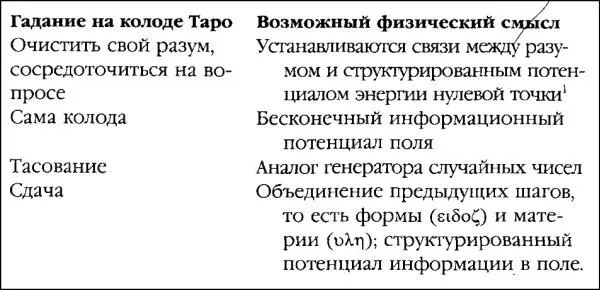 1 Примечание к таблице 159 См статью выдающегося физика Гарольда Э - фото 13