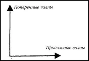 Это всего лишь более сложная формулировка закона с которой каждый знакомился в - фото 22