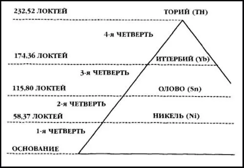 В книге Питера Лемесурье Великая пирамида расшифрована The Great Pyramid - фото 26