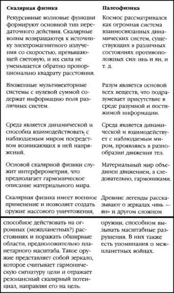 Подобное сравнение тем не менее не будет полным без детального сопоставления - фото 35