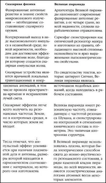В заключение необходимо добавить несколько замечаний Исследователи пирамид - фото 36