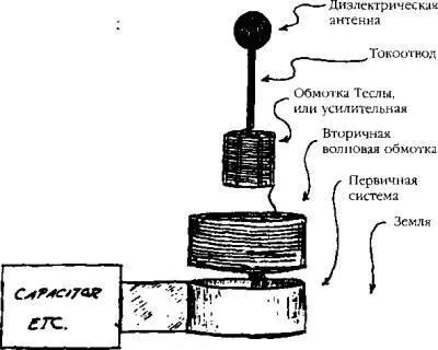 Рис 1а Модифицированная схема Долларда усиливающего трансформатора Теслы - фото 38