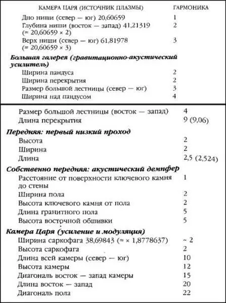 Теперь внимательно изучим полученные результаты 1 Шумерское соотношение - фото 45