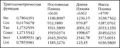 Площадь основания пирамиды в пирамидальных дюймах Кепт стр 138 Высота - фото 46