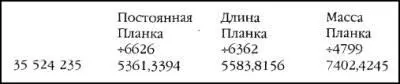 Высота 35го ряда каменной кладки от основания пирамиды в пирамидальных дюймах - фото 47