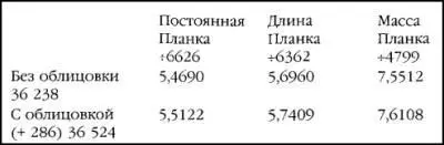 Эти результаты требуют некоторых пояснений поскольку они по всей видимости - фото 54