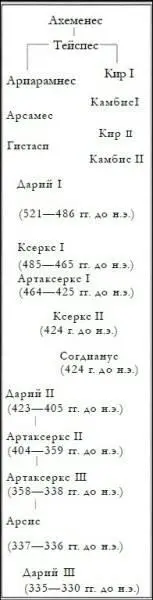 Генеалогия династии Ахеменидов царей Персии Гора богов Лучи восходящего - фото 39