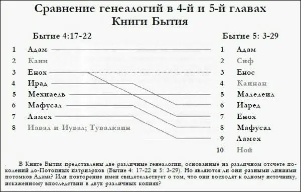 Чтобы продвигаться далее по пути нашего исследования необходимо сделать два - фото 81