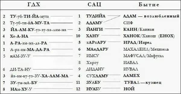 Существует немало весьма убедительных аргументов в пользу связи официальных - фото 84