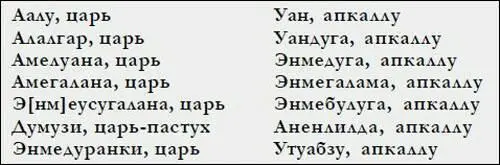 Цари и апкаллу доПотопной эпохи упоминаемые в тексте W200307 Все эти факты - фото 86