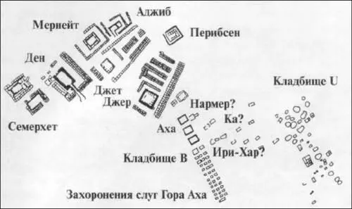Царское кладбище в Умм эльДжааб за храмами Абидоса Обратите внимание на - фото 146