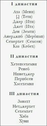 Познакомившись со всеми этими многообразными свидетельствами непосредственного - фото 148