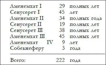 Кстати интересно что Царский Канон приводит общую продолжительность правления - фото 199